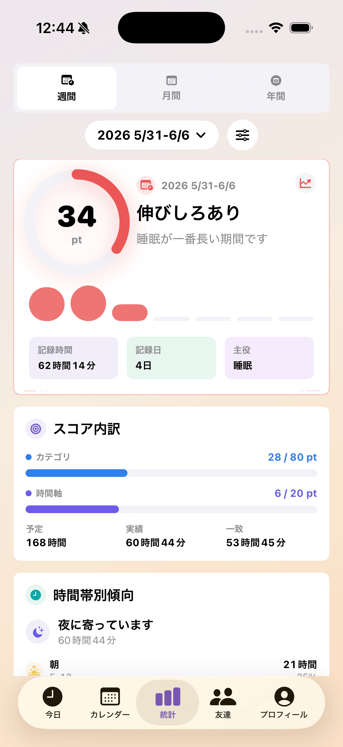 Liminalogの統計画面。週間スコアとスコア内訳が表示されている。